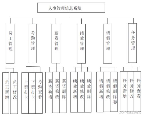 基于SSM框架与JSP技术的人事管理信息系统设计与实现及其网络与信息安全考量